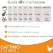 Immagine di IAMS CAT KITTEN POLLO KG.10
